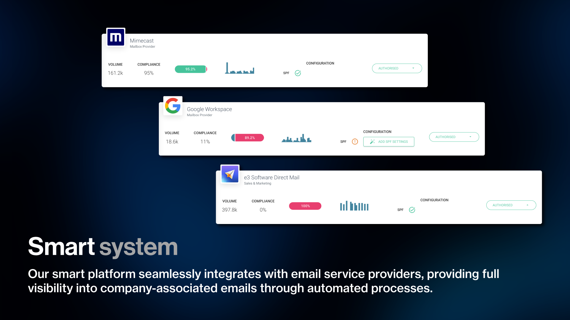 screenshot of Sendmarc