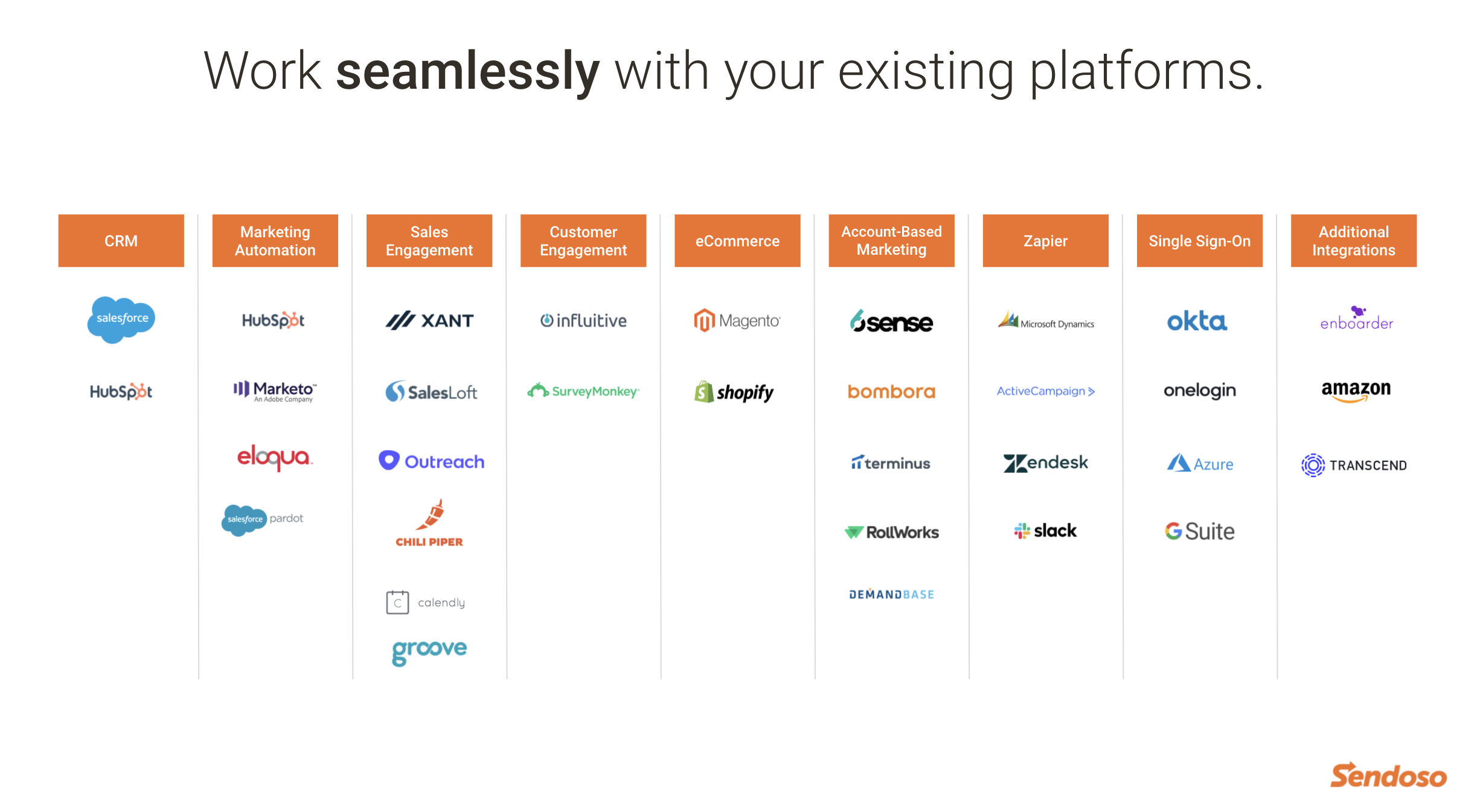 screenshot of Sendoso