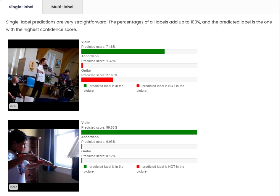 screenshot of SentiSight.ai