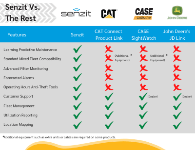 screenshot of Senzit