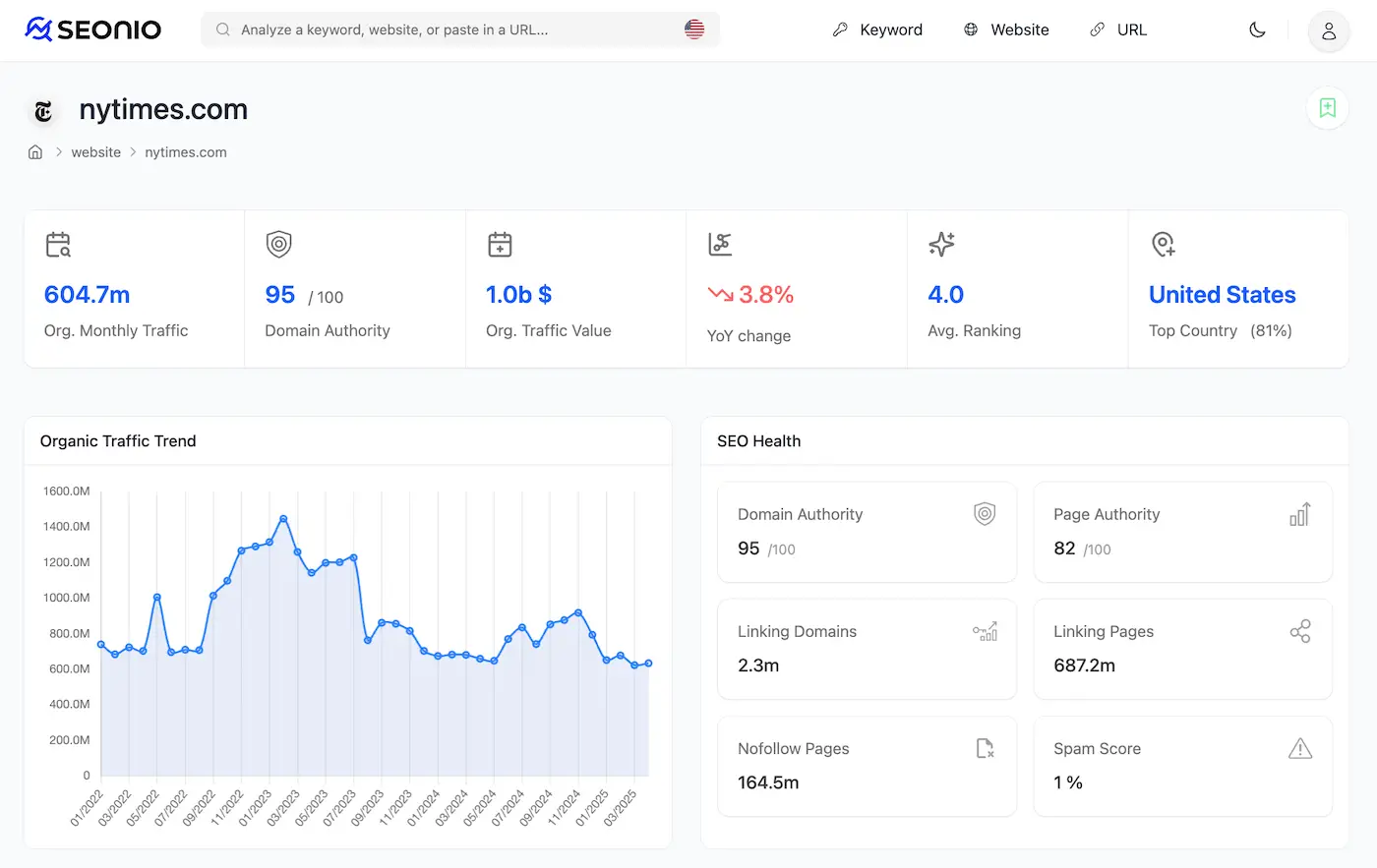 screenshot of Seonio