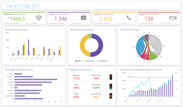screenshot of Serenytics