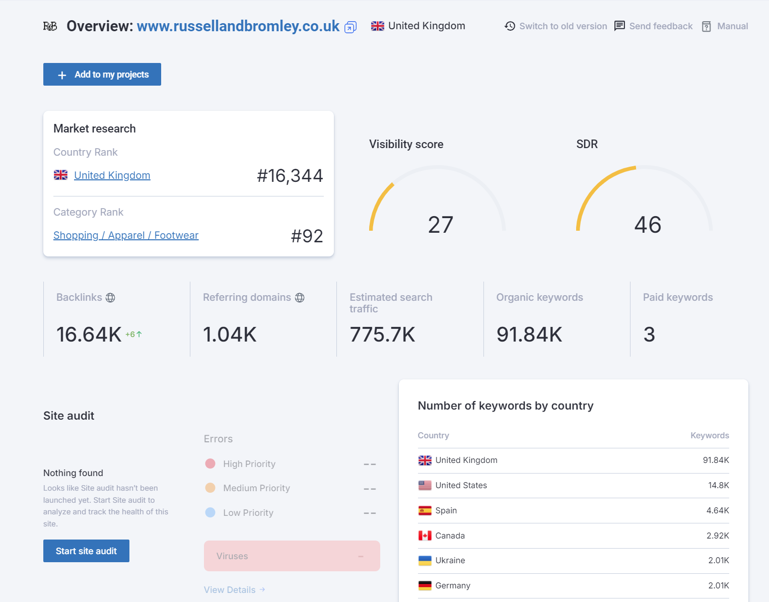 screenshot of Serpstat