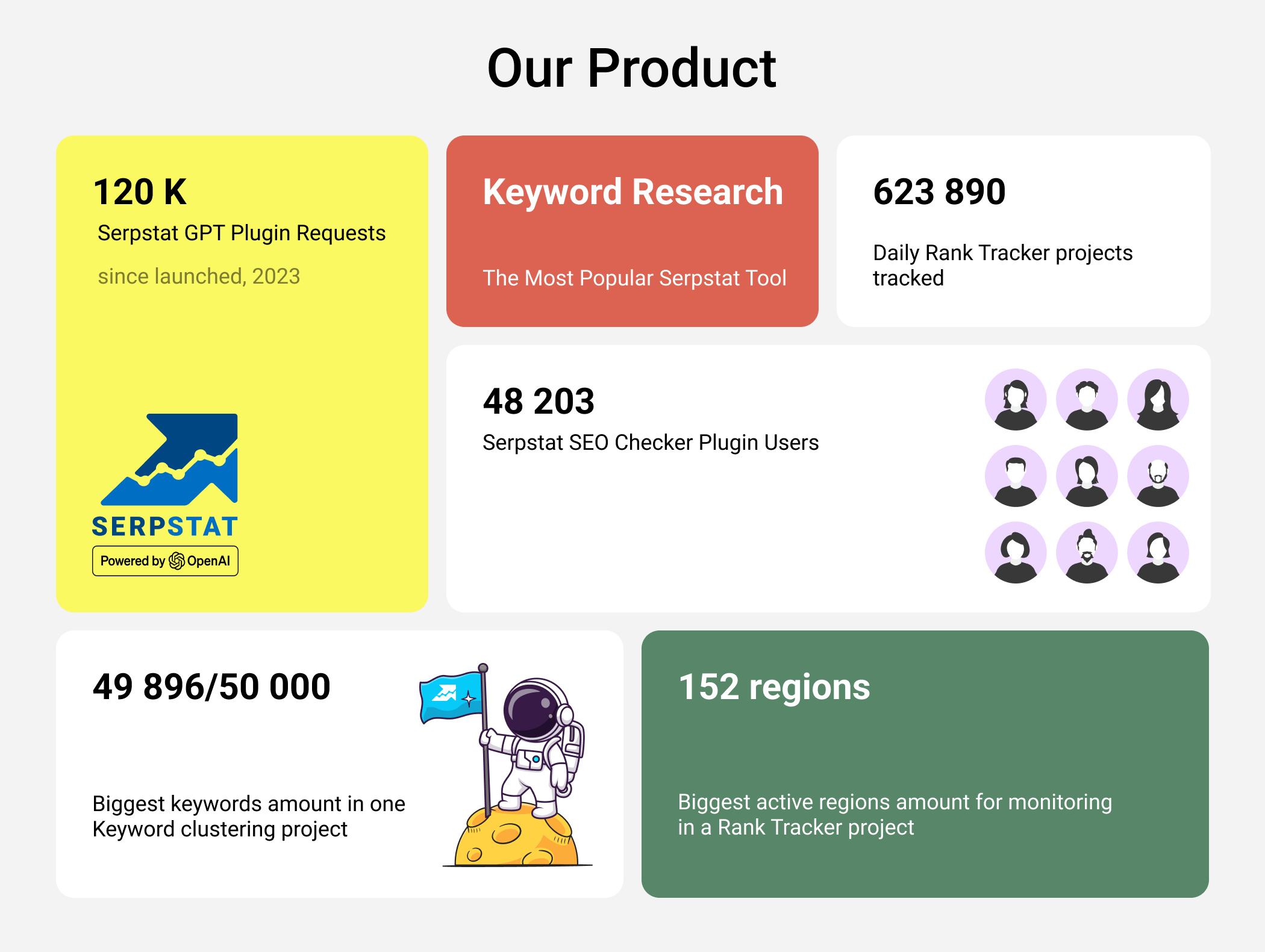 screenshot of Serpstat