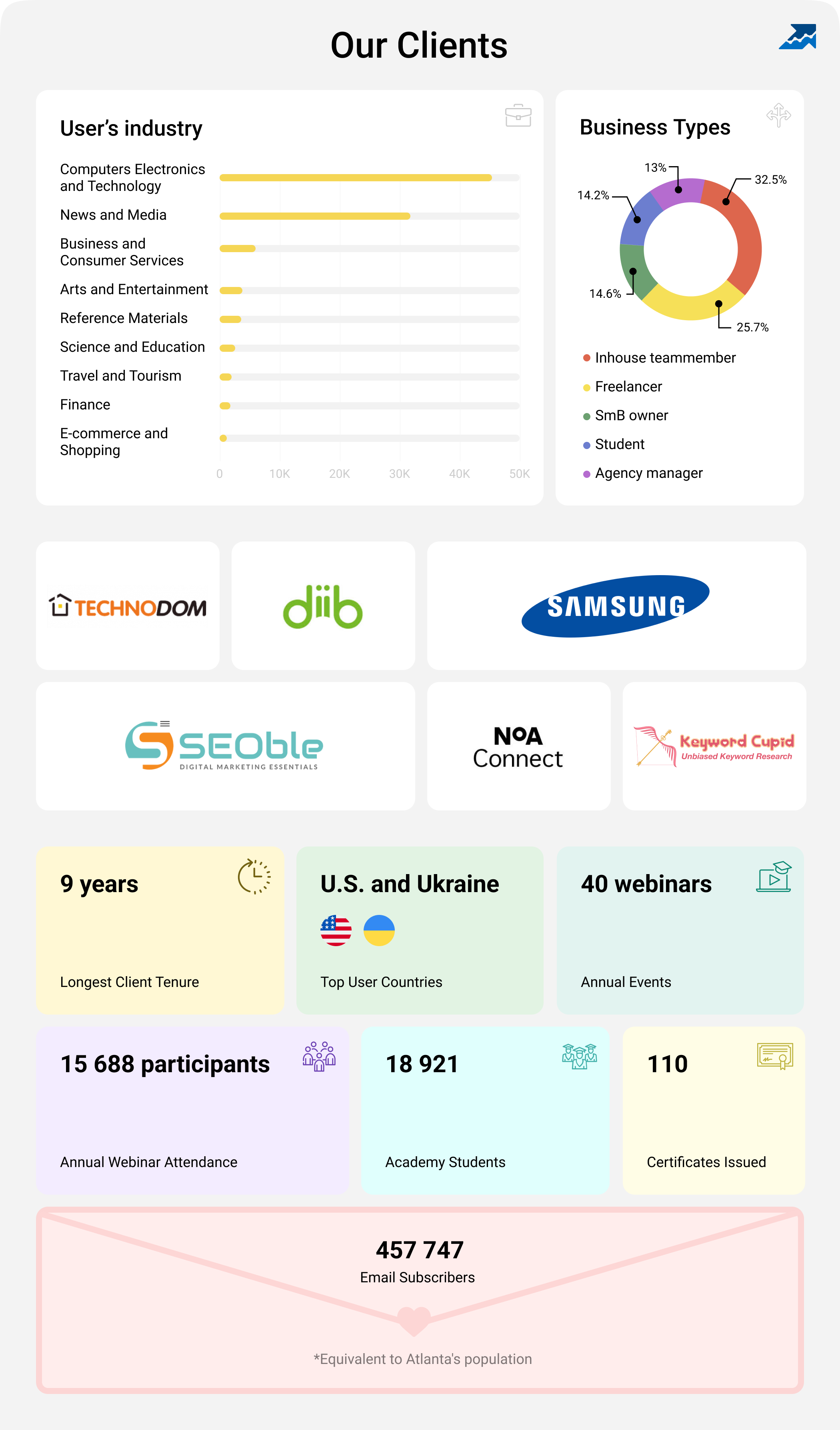 screenshot of Serpstat