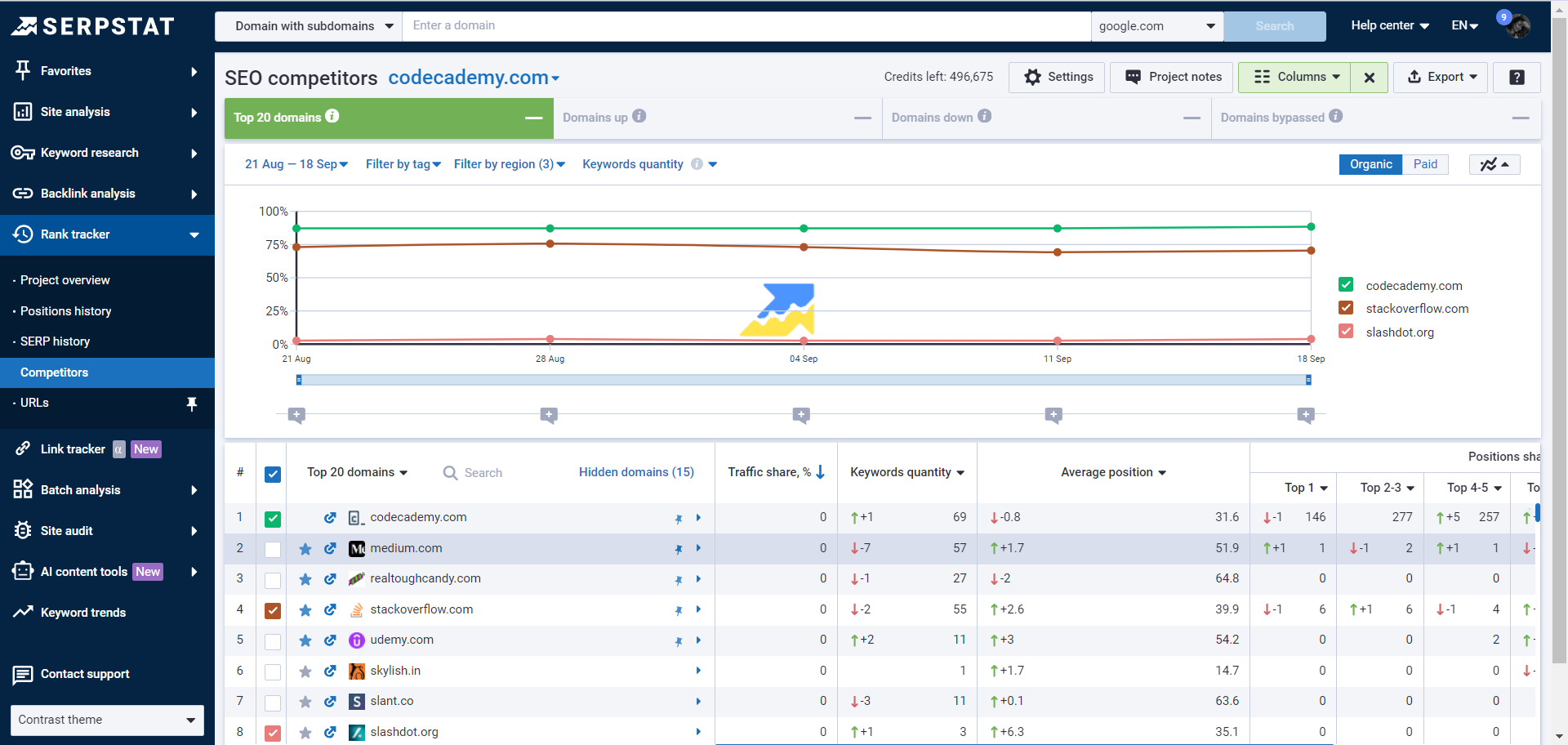 screenshot of Serpstat