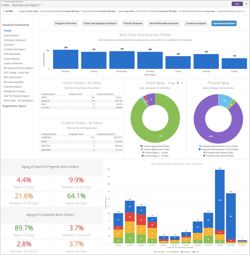 screenshot of ServiceChannel