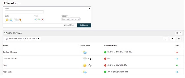screenshot of ServiceNav