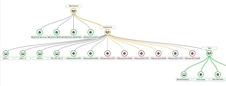screenshot of ServiceNav