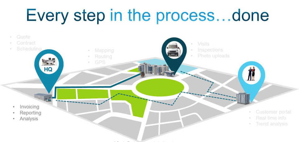 screenshot of ServiceTracker