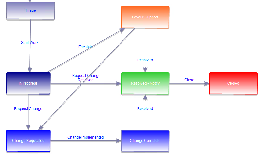 screenshot of ServiceWise