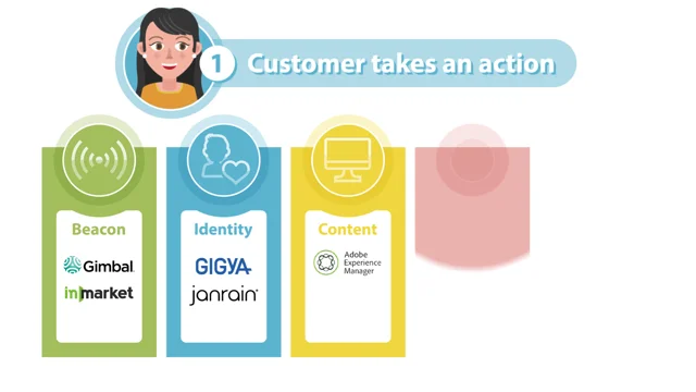 screenshot of SessionM