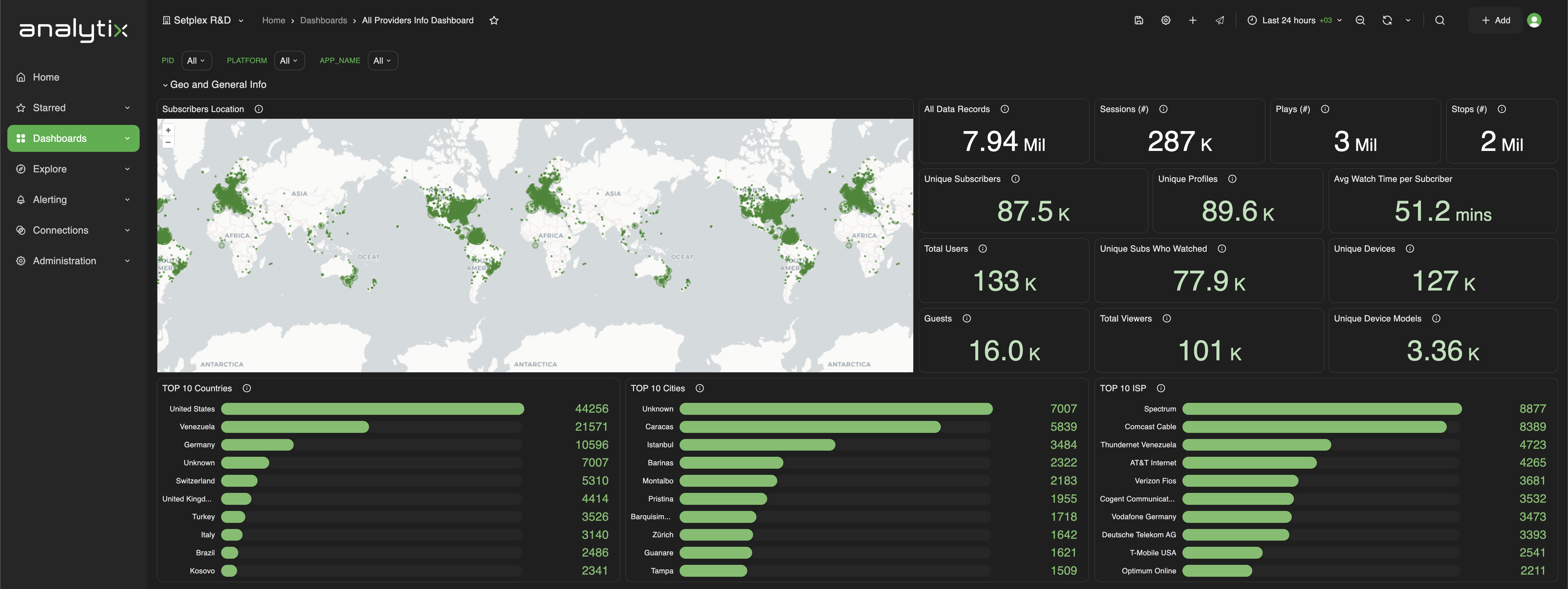 screenshot of Setplex