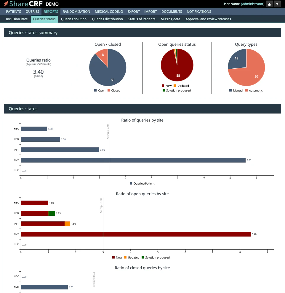 screenshot of ShareCRF