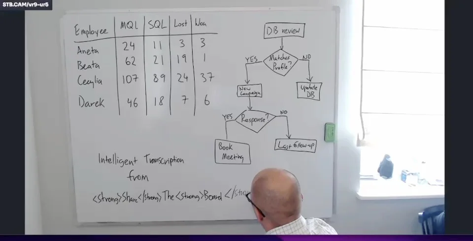 screenshot of ShareTheBoard