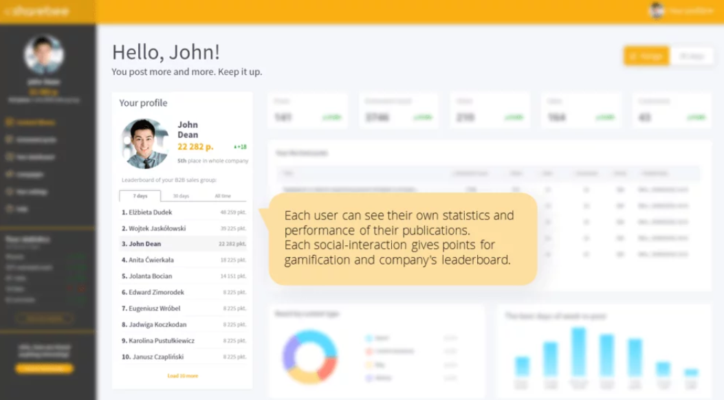 screenshot of Sharebee