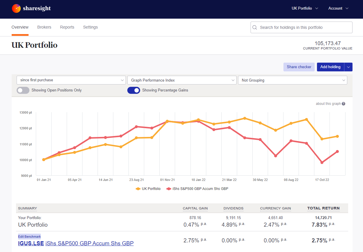 screenshot of Sharesight