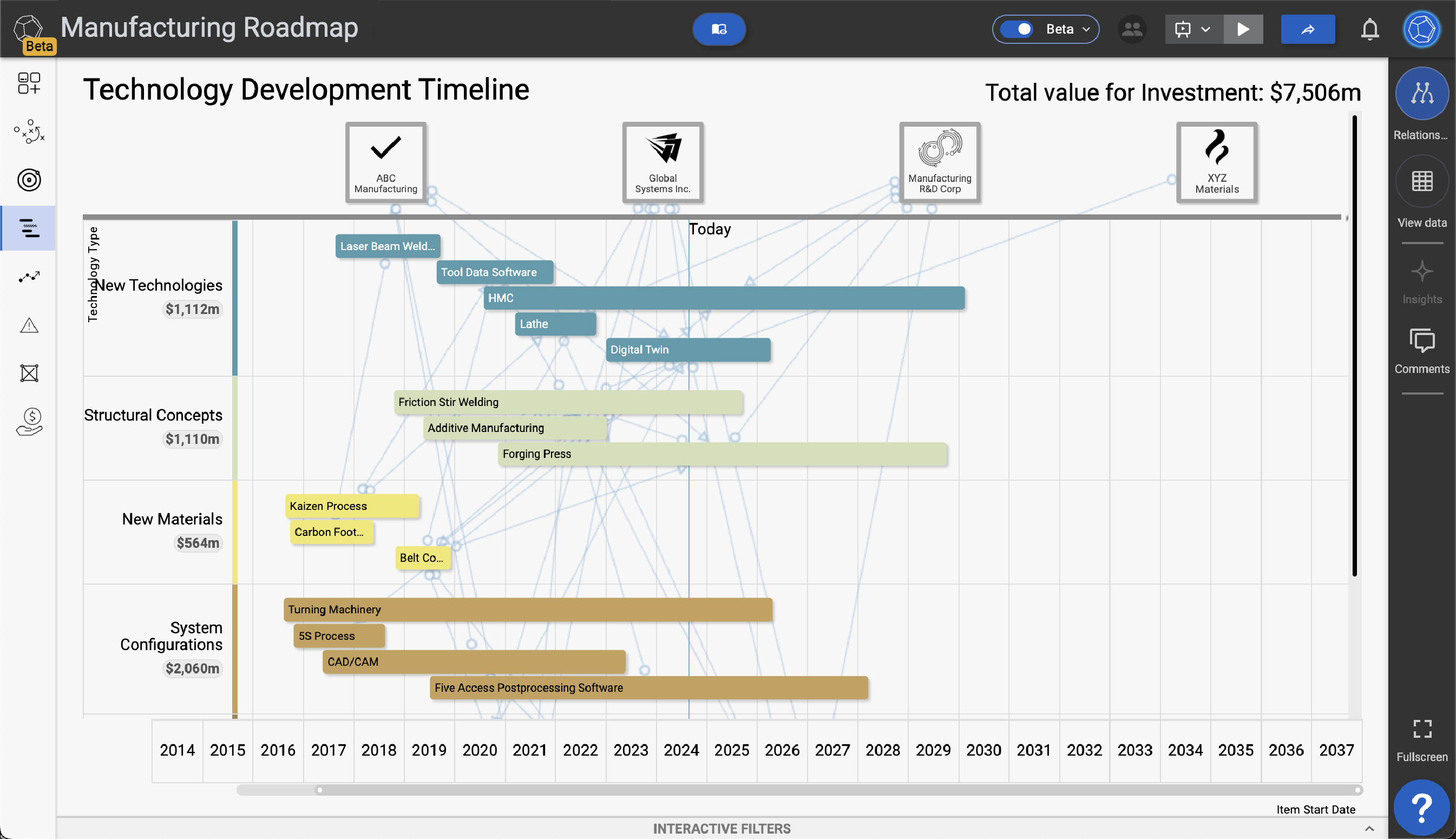 screenshot of SharpCloud