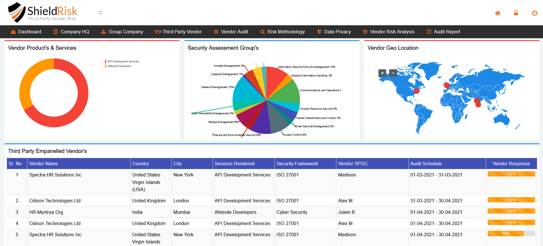 screenshot of ShieldRisk