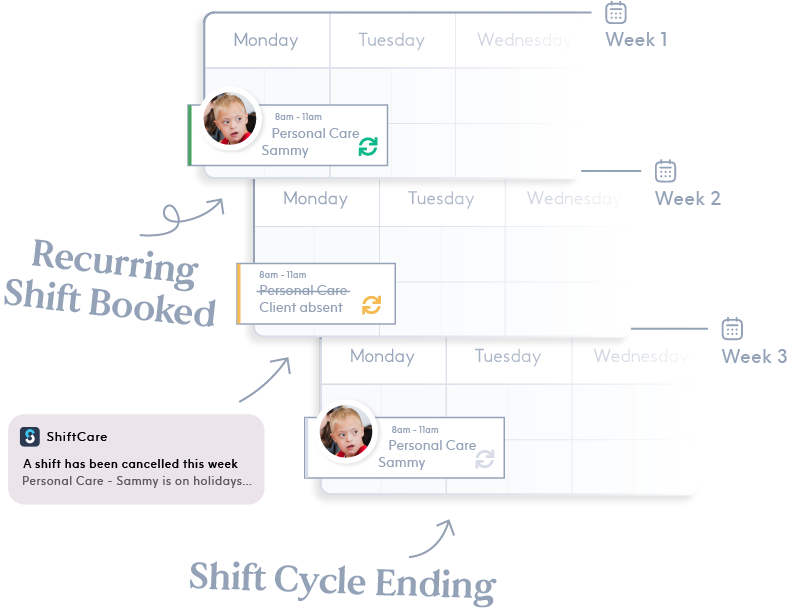 screenshot of ShiftCare