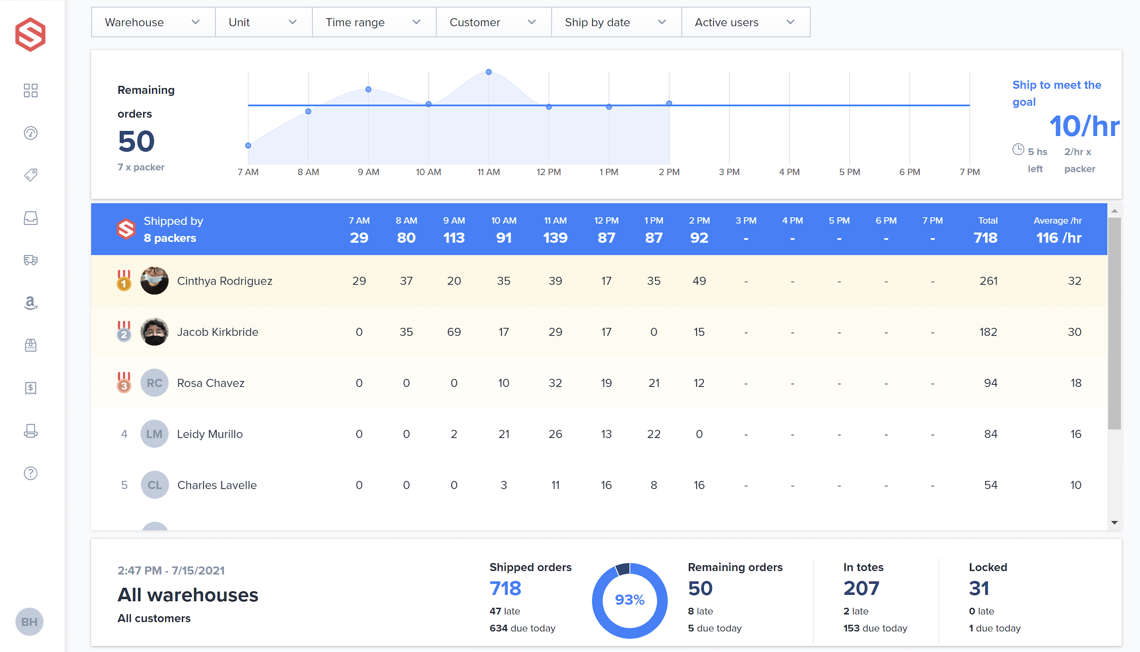 screenshot of ShipHero