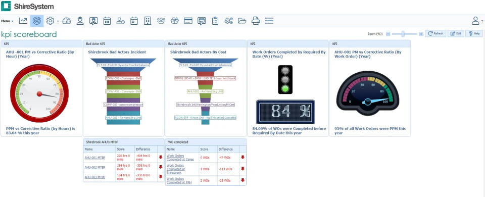 screenshot of ShireSystem