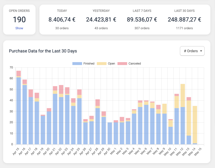 screenshot of Shopamine