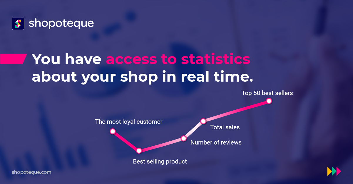 screenshot of Shopoteque