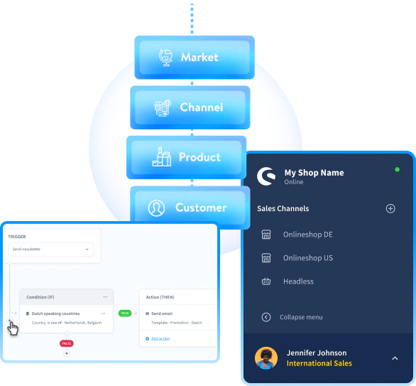 screenshot of Shopware