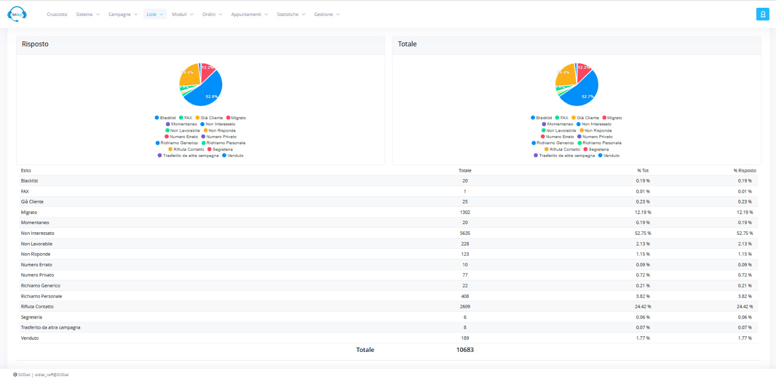 screenshot of SiDial