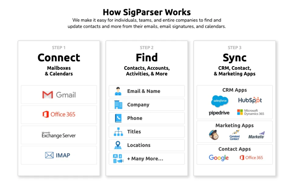 screenshot of SigParser