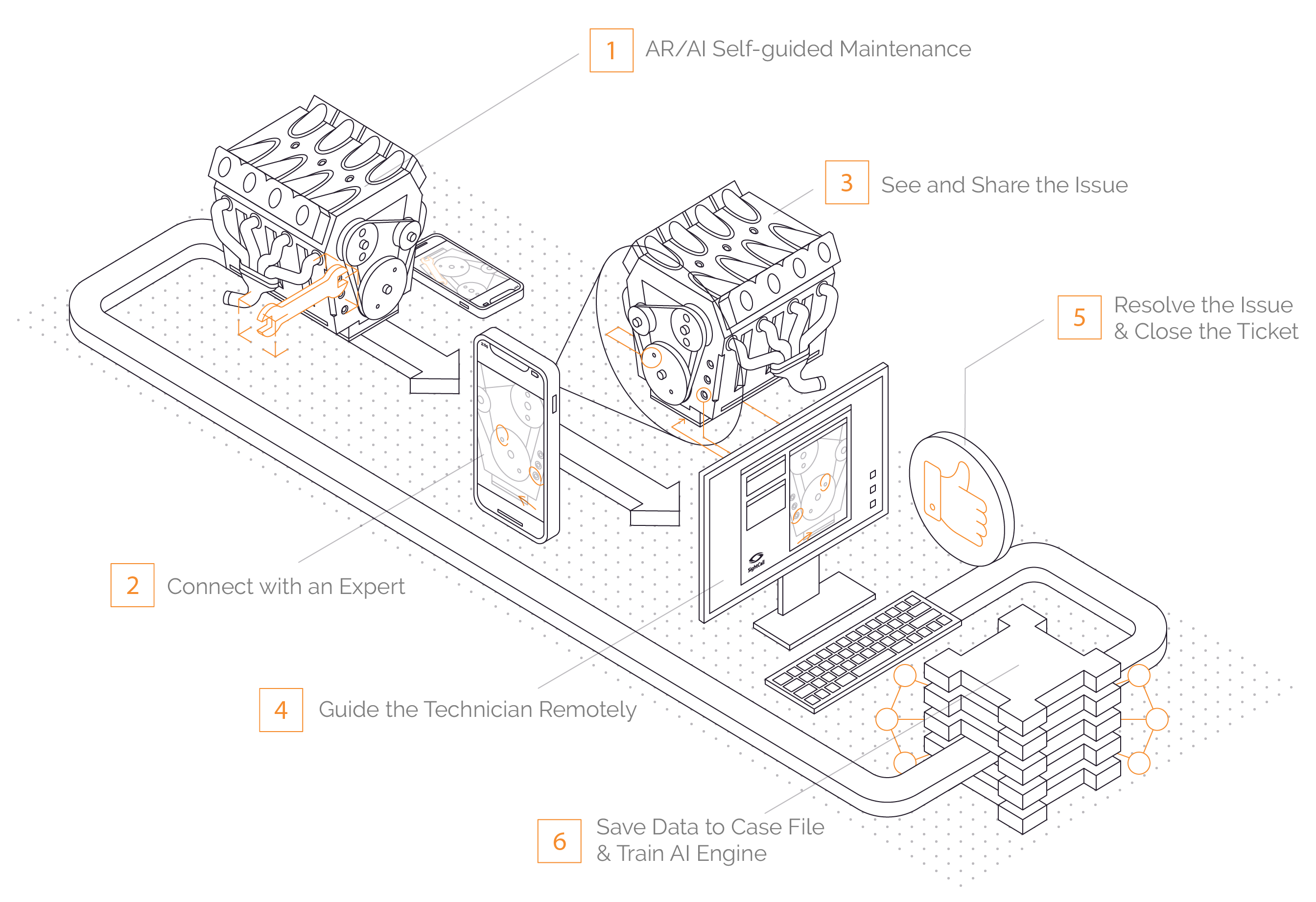 screenshot of SightCall