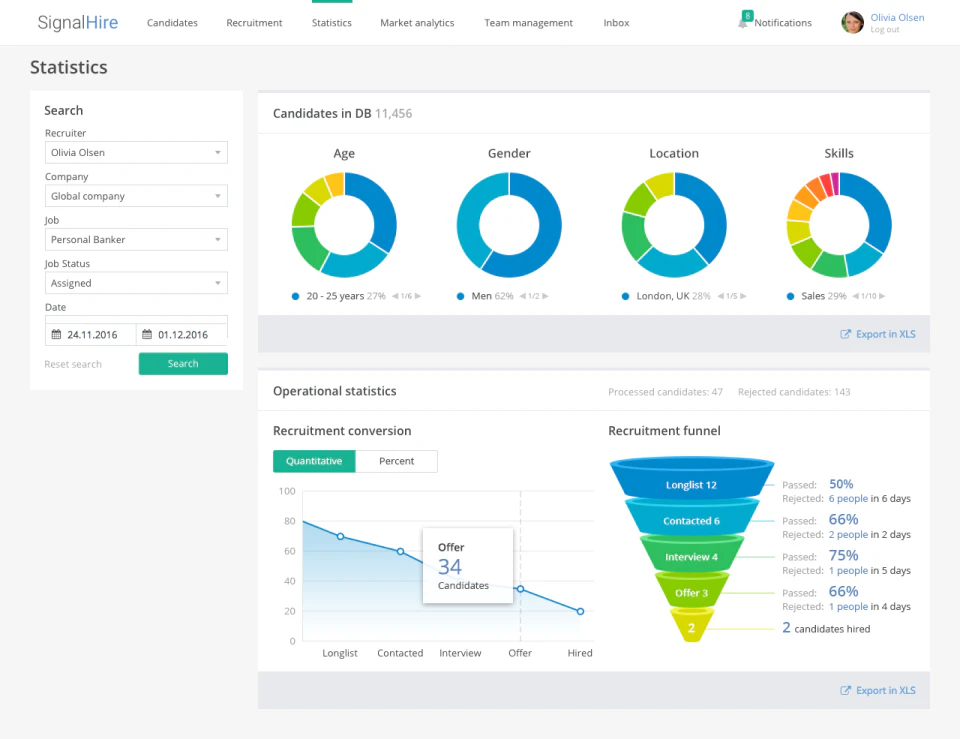screenshot of SignalHire