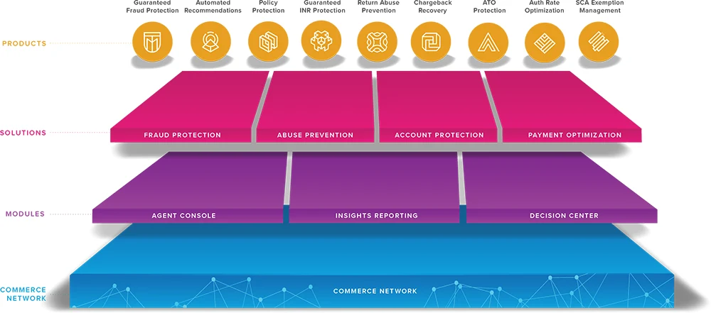 screenshot of Signifyd