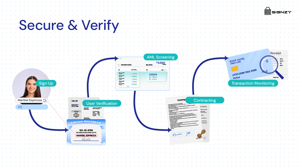 screenshot of Signzy