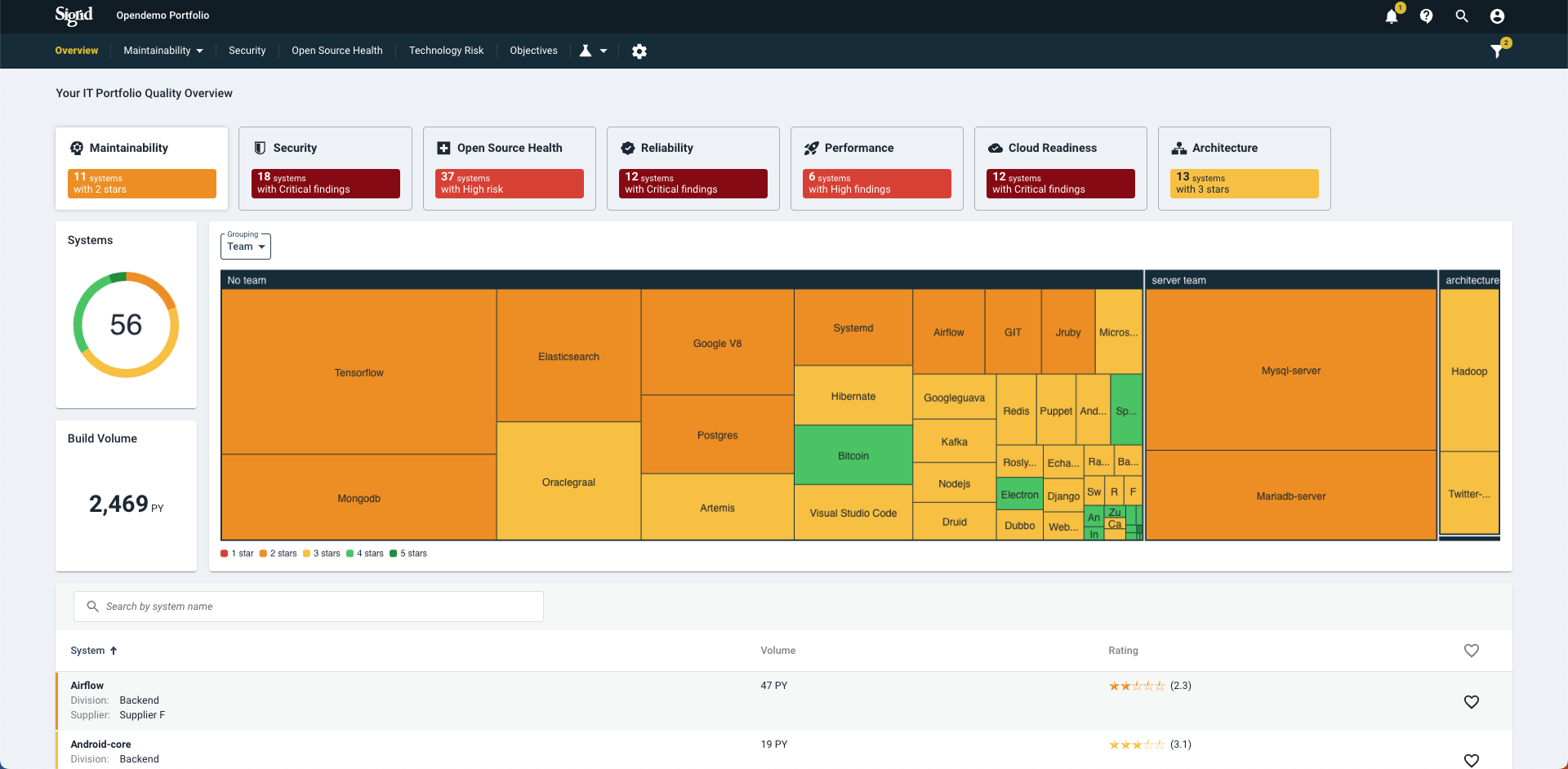 screenshot of Sigrid