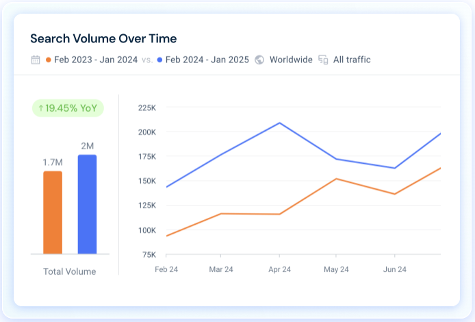 screenshot of Similarweb