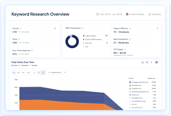 screenshot of Similarweb