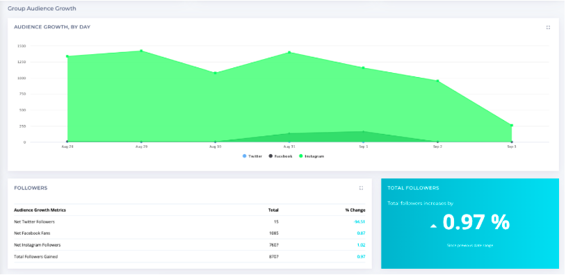 screenshot of Simplify360