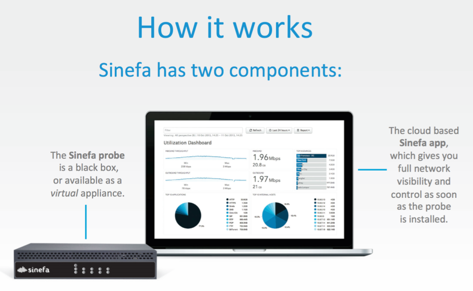 screenshot of Sinefa