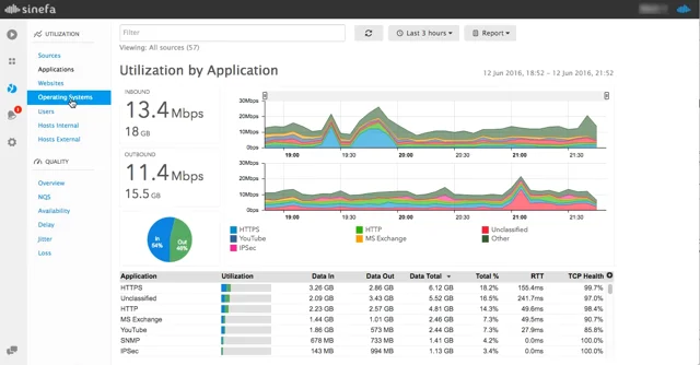 screenshot of Sinefa