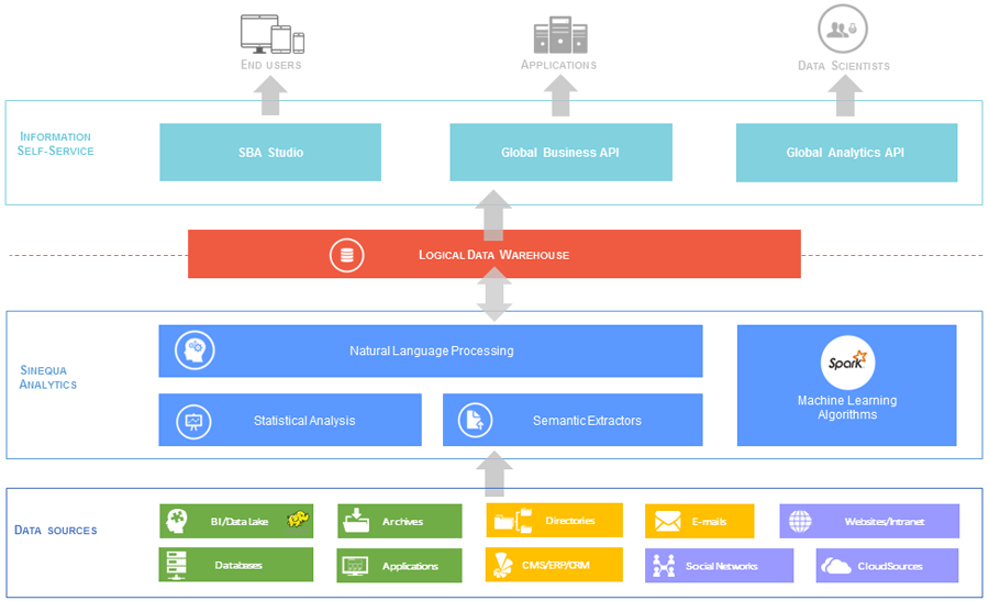 screenshot of Sinequa