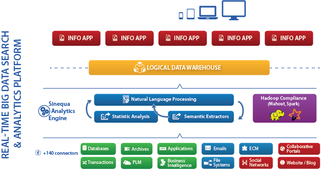 screenshot of Sinequa