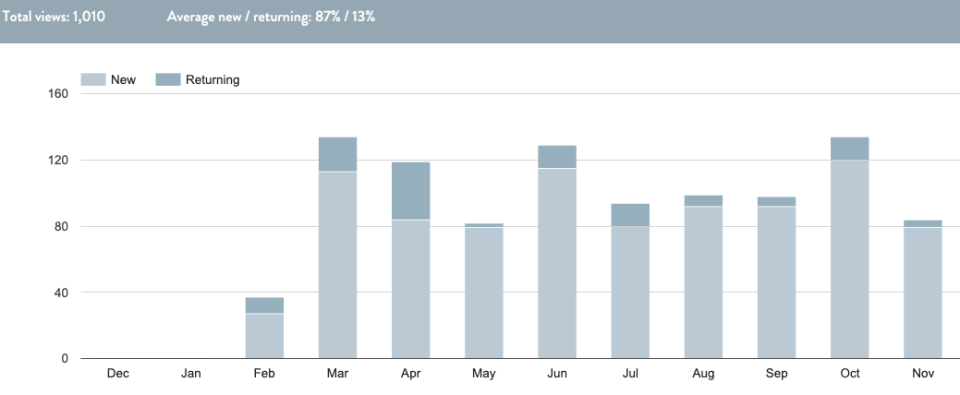 screenshot of SinglePlatform