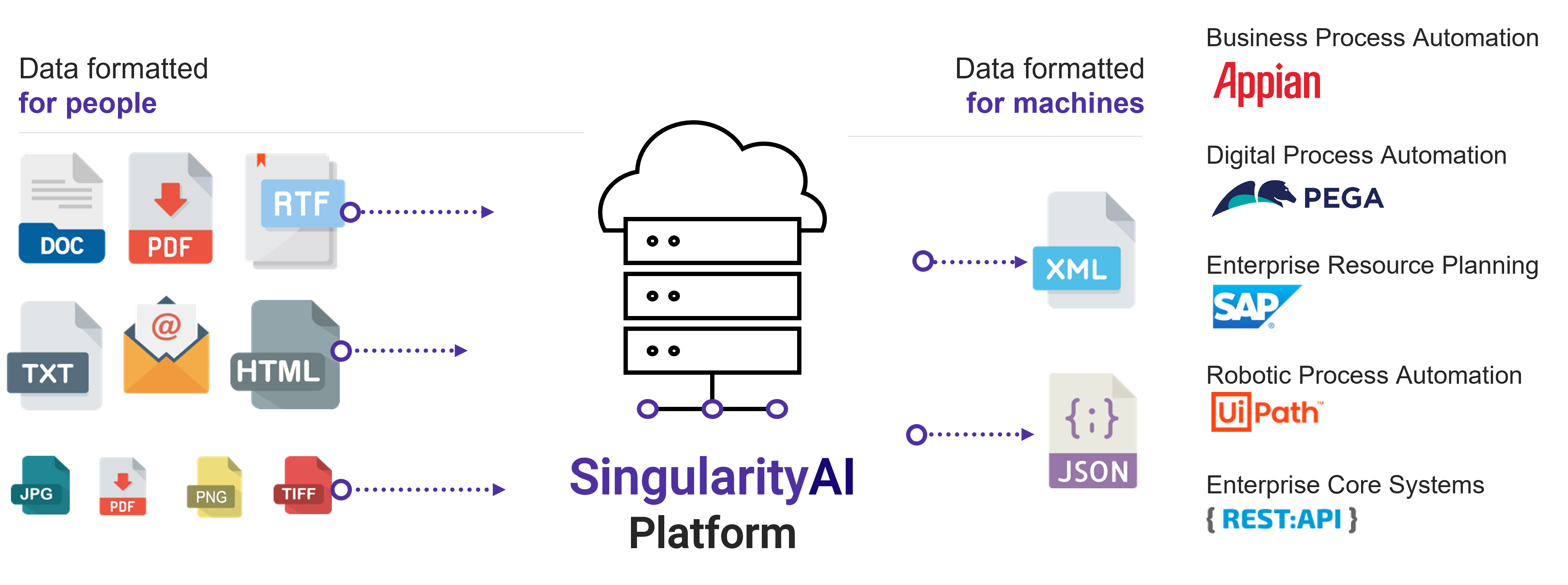 screenshot of SingularityAI