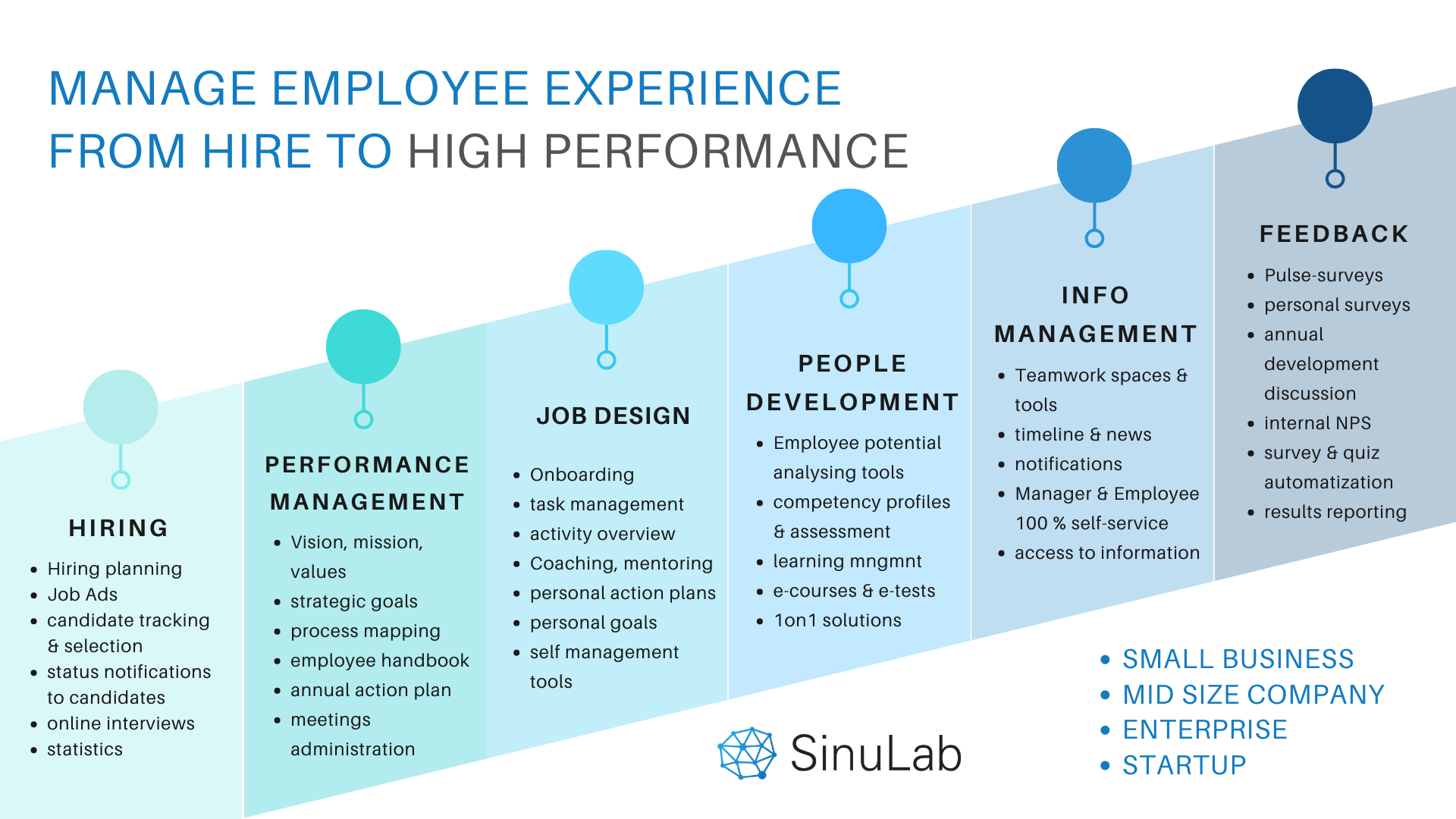 screenshot of SinuLab