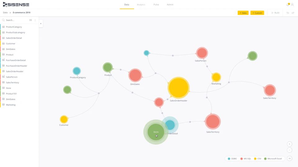 screenshot of Sisense
