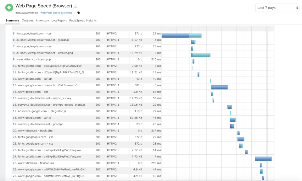screenshot of Site24x7