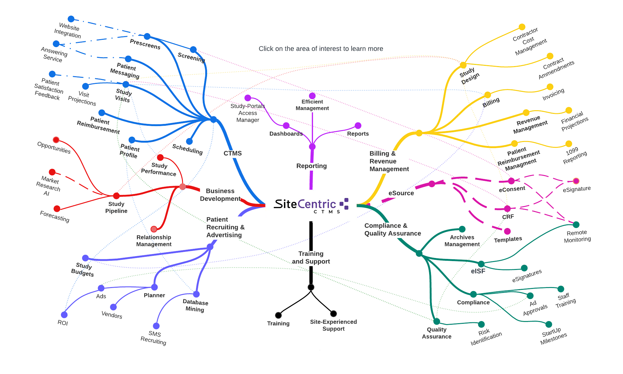 screenshot of SiteCentric