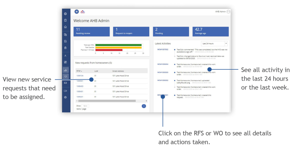 screenshot of SiteOne